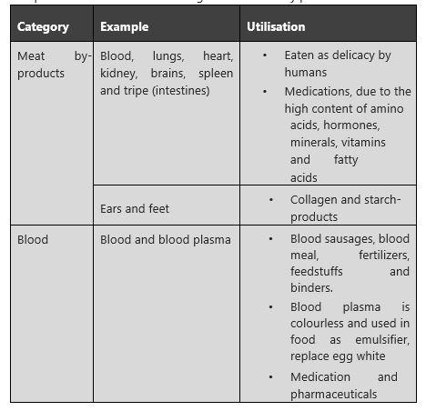 8.6 PRODUCTS AND BY-PRODUCTS