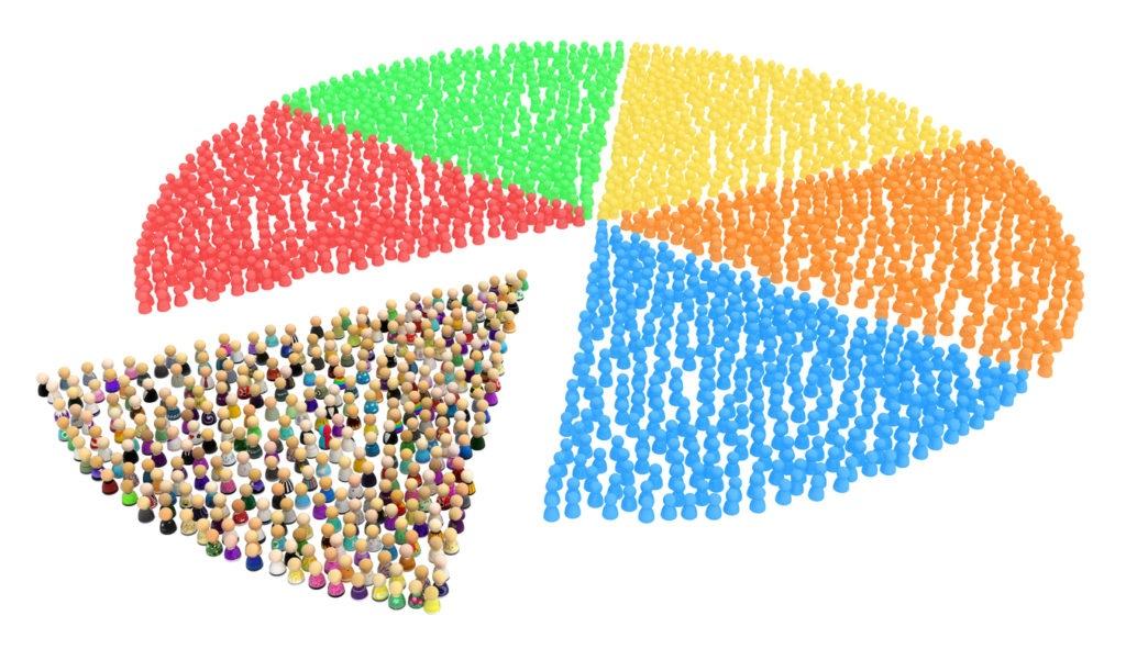 5.12 Distinguish Characteristics of major markets